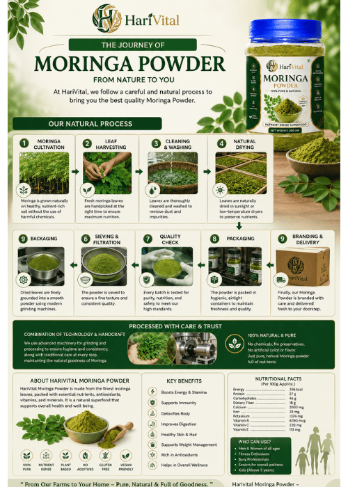 Moringa Powder Benefits,Moringa Powder Uses,Moringa Powder for Weight Loss