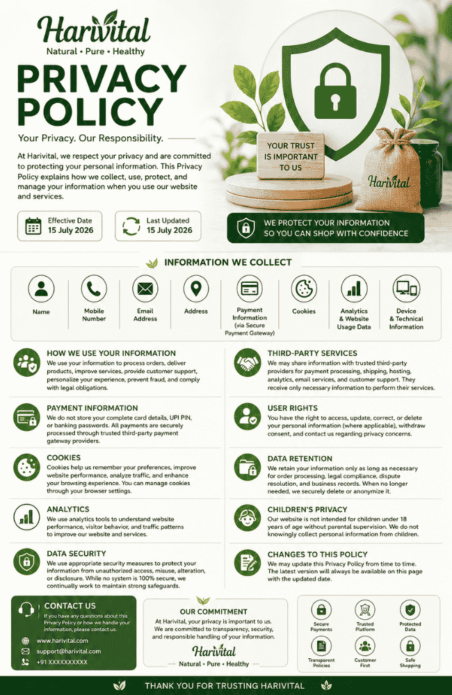 Harivital Privacy Policy protecting customer information