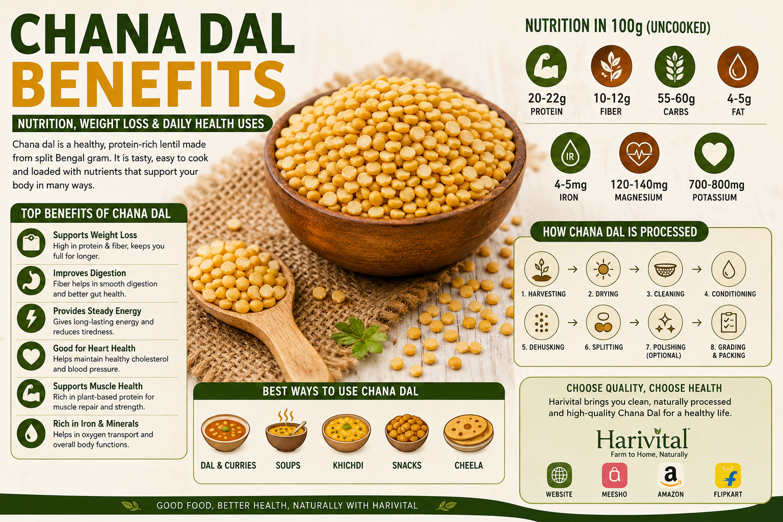 Chana dal benefits infographic showing chana dal nutrition, weight loss benefits, daily health uses, processing steps, and healthy ways to eat chana dal