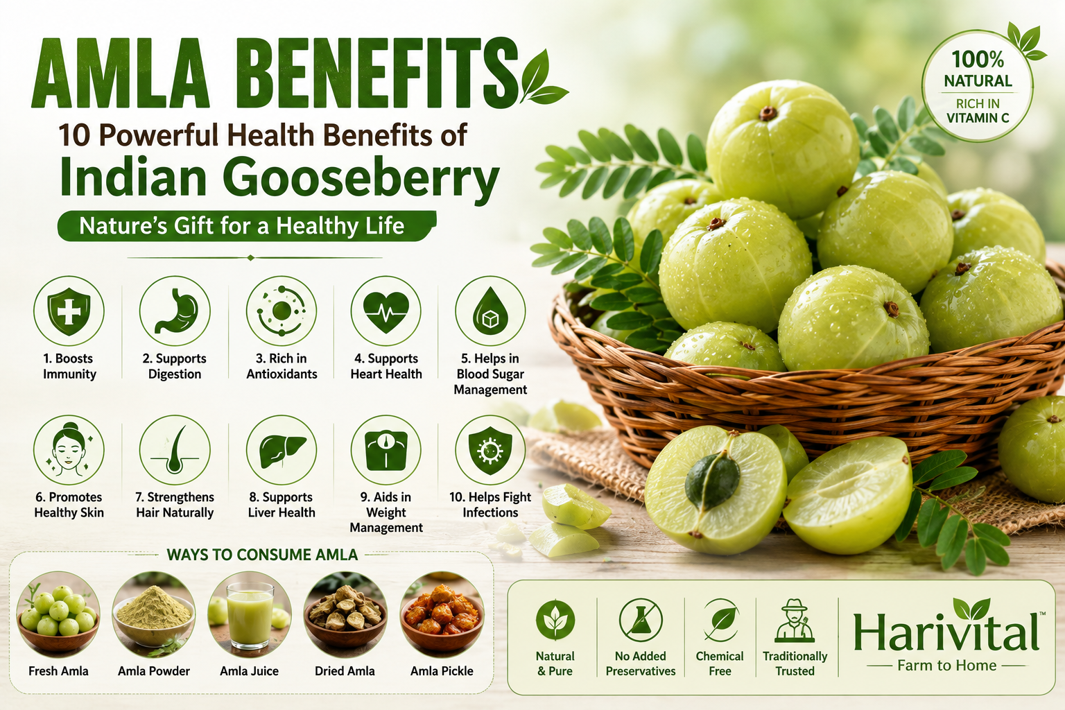 Amla benefits and health benefits of Indian gooseberry